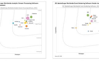 Confluent Pemimpin Teknologi Streaming Data dalam 2 Laporan IDC MarketScape - JPNN.com