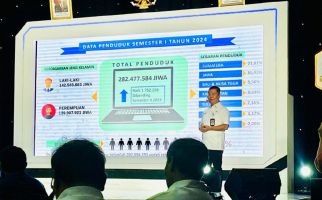 Data Kemendagri, Jumlah Penduduk Indonesia Mencapai 282,4 Juta Jiwa - JPNN.com