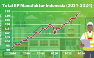 Potensi Bisnis Manufaktur di Indonesia, Khususnya Sektor Industri Cat - JPNN.com