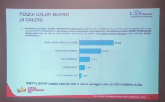 Survei LSI Pilkada Purwakarta: Elektabilitas Saeful Bahri Melesat, Ada Peran Dedi Mulyadi - JPNN.com