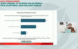 Survei Indikator di Pilkada Majalengka: Elektabilitas Eman-Dena Unggul 54,8 Persen - JPNN.com