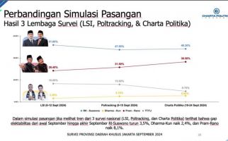 Charta Politika: Tren Elektabilitas Pram-Doel Moncer - JPNN.com