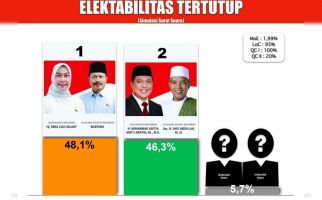 Survei Trust Indonesia, Lisa-Wartono Unggul di Pilwali Banjarbaru - JPNN.com