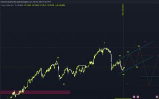 Analisis Tren Harga Emas, Diprediksi Bakal Menguat Ganas! - JPNN.com