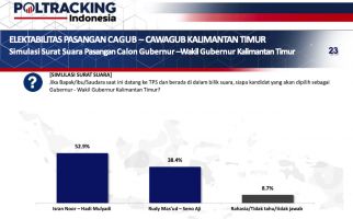 Survei Tatap Muka Poltracking Indonesia: Isran Noor-Hadi 52.9%, Rudy Mas'ud-Seno Aji 38,4% - JPNN.com