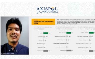 Survei Axispol: Elektabilitas Muflihun-Ade Unggul di Pilkada Kota Pekanbaru - JPNN.com