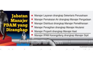 Dewan Pelanggan Geram Sistem Manajemen Buruk PDAM Surabaya - JPNN.com