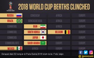 Ini 8 Negara yang Sudah Dapat Tiket Piala Dunia 2018 - JPNN.com