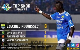 Ini Bukan soal Tenaga Kerja Asing, tapi Top Skor Liga 1 2018 - JPNN.com