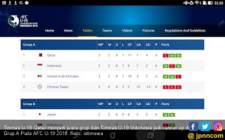 Piala AFC U-19: Qatar Juara Grup, Indonesia Runner Up - JPNN.com