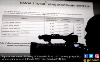 Survei LSI Denny JA: 5 Ulama Paling Berpengaruh di Pemilu - JPNN.com