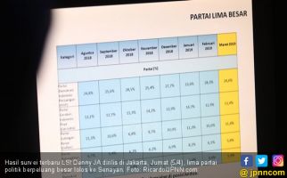 Survei Terbaru LSI Denny JA: 5 Parpol Berpeluang Besar Lolos ke Senayan - JPNN.com