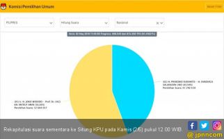 Relawan IT Prabowo - Sandiaga Temukan 73.715 Kesalahan Entri Data di Situng - JPNN.com