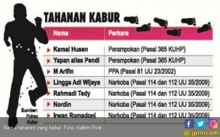 7 Tahanan Mapolres Kutai Barat Kabur saat Takbir Idulfitri Berkumandang - JPNN.com