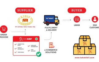 Penuhi Permintaan Konsumen Yang Terus Meningkat, BEEF Logistics Go Digital - JPNN.com