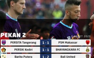 Klasemen Sementara Liga 1 2020: Bali United Tempel PSM di Puncak - JPNN.com