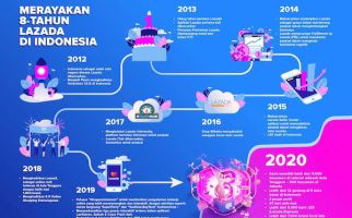 Lazada Manfaatkan Teknologi Shoppertainment saat Physical Distancing - JPNN.com