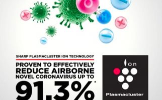 Teknologi Plasmacluster Sharp Terbukti Efektif Turunkan Risiko Penularan Virus Melalui Udara - JPNN.com