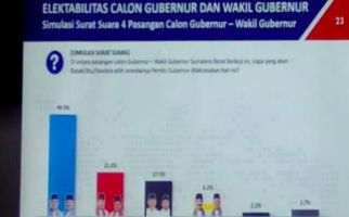 Eks Klien Curhat soal Survei Poltracking: Saya Rugi Besar, Data Ngaco Semua - JPNN.com