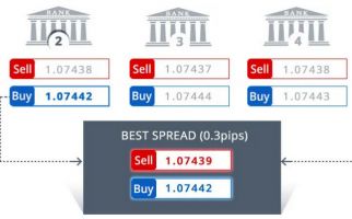 Mau Trading? Yuk, Simak Tips Memilih Broker Online Tepercaya - JPNN.com