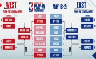 NBA Play In Tournament: Status Blazers dan Lakers Belum Jelas - JPNN.com