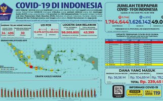 Serba-serbi Covid-19 di Indonesia Hingga 21 Mei 2021 - JPNN.com