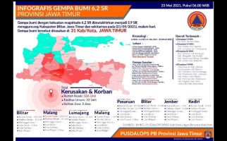BPBD Jatim Bangun Sekolah Darurat untuk Ujian Siswa di Malang - JPNN.com