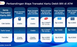 Himbara Pastikan Transaksi di ATM Link Bisa Gratis dan Lebih Murah, Begini Caranya - JPNN.com