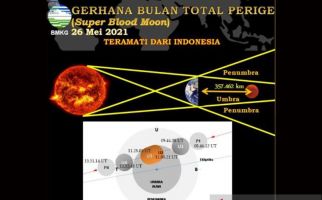 Jam Berapa Puncak Gerhana Bulan Total Hari Ini? Simak Penjelasan BMKG - JPNN.com