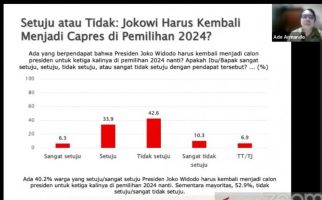 Hasil Survei: Banyak Juga ya yang Ingin Jokowi Maju Kembali di Pilpres 2024 - JPNN.com