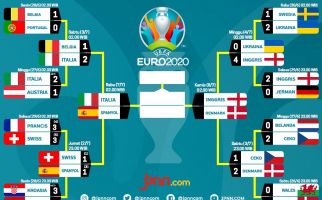 Semifinal EURO 2020: Cuma Inggris yang Belum Pernah Begitu - JPNN.com