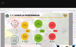 Bea Cukai Raih Capaian Penerimaan Memuaskan di Semester I - JPNN.com