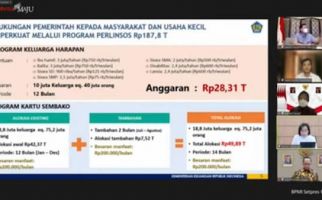 Merespons Arahan Presiden, Mensos Dorong Penyaluran 2.010 Ton Beras untuk Pekerja Informal Terdampak PPKM Darurat - JPNN.com