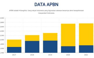 Kemenkeu Kembali Mencari Duta APBN 2021, Berminat? - JPNN.com