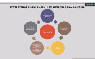 Pancasila tak Bertentangan dengan Ajaran Islam, Begini Penjelasannya! - JPNN.com