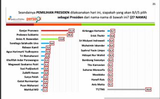 Hasil Survei: Elektabilitas Ganjar Mengalahkan Prabowo dan Anies - JPNN.com