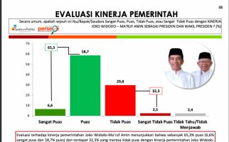 Hasil Survei: Banyak Juga Yang Tak Puas Dengan Kinerja Presiden - JPNN.com