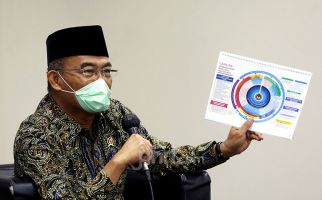 Menko PMK Dukung Penerapan SNI Aksara Nusantara ke Perangkat Digital - JPNN.com