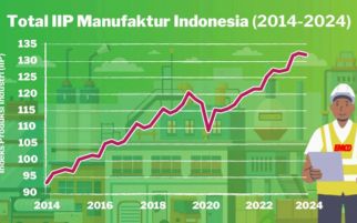 Potensi Bisnis Manufaktur di Indonesia, Khususnya Sektor Industri Cat - JPNN.com