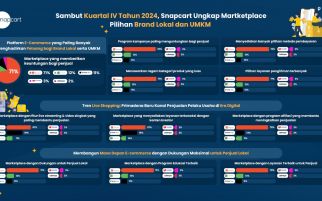 Snapcart Ungkap Marketplace Pilihan Brand Lokal dan UMKM - JPNN.com