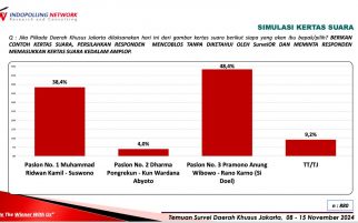 Survei Indopolling: Pram-Doel Diprediksi Menang Satu Putaran di Pilgub Jakarta - JPNN.com