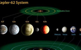 Temukan Planet Sepupu Bumi, NASA Pastikan tak Layak Huni - JPNN.com