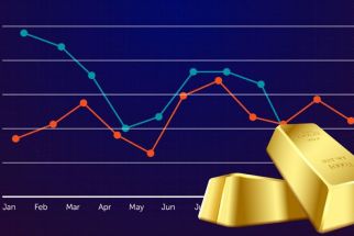 Harga Emas Hari Ini Kembali Anjlok, Tertekan Suku Bunga - JPNN.com Sumut