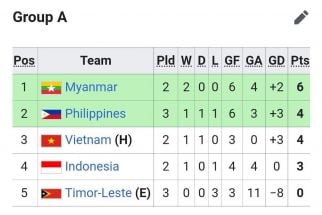 Timnas U-23 Indonesia Wajib Menang di Dua Laga Tersisa, Kalau Tidak... - JPNN.com Jabar