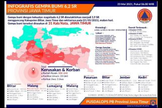 Hari ini Ujian, BPBD Jawa Timur Bangun Sekolah Darurat di Malang - JPNN.com Jatim