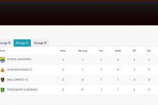 Klasemen Grup C Piala Presiden Setelah Persebaya Tersungkur, Bali United Punya Kans - JPNN.com Bali