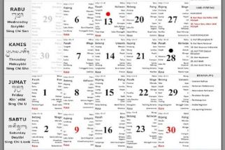 Kalender Bali Jumat 29 Juli 2022: Hari Baik Bikin Tempat Ibadah & Mengangkat Karyawan - JPNN.com Bali