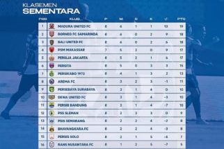 Klasemen Liga 1 2022 Setelah Barito Tahan Imbang Arema FC: Luis Milla Bikin Bobotoh Tersenyum - JPNN.com Bali