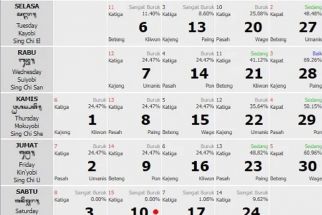 Kalender Bali Jumat 16 September 2022: Hari Ini Mengandung Arti Kesakitan, Kecuali - JPNN.com Bali