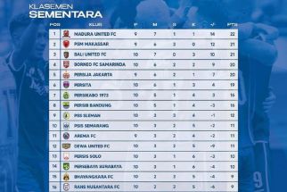 Klasemen Liga 1 2022 Setelah Persib Bungkam Barito Putera: Papan Tengah Bergolak - JPNN.com Bali